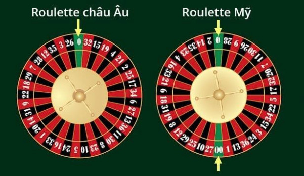kubet888-kubet-ku-casino-cach đanh Roulette 1